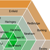 graphic linking to Poverty and the suburbs in London